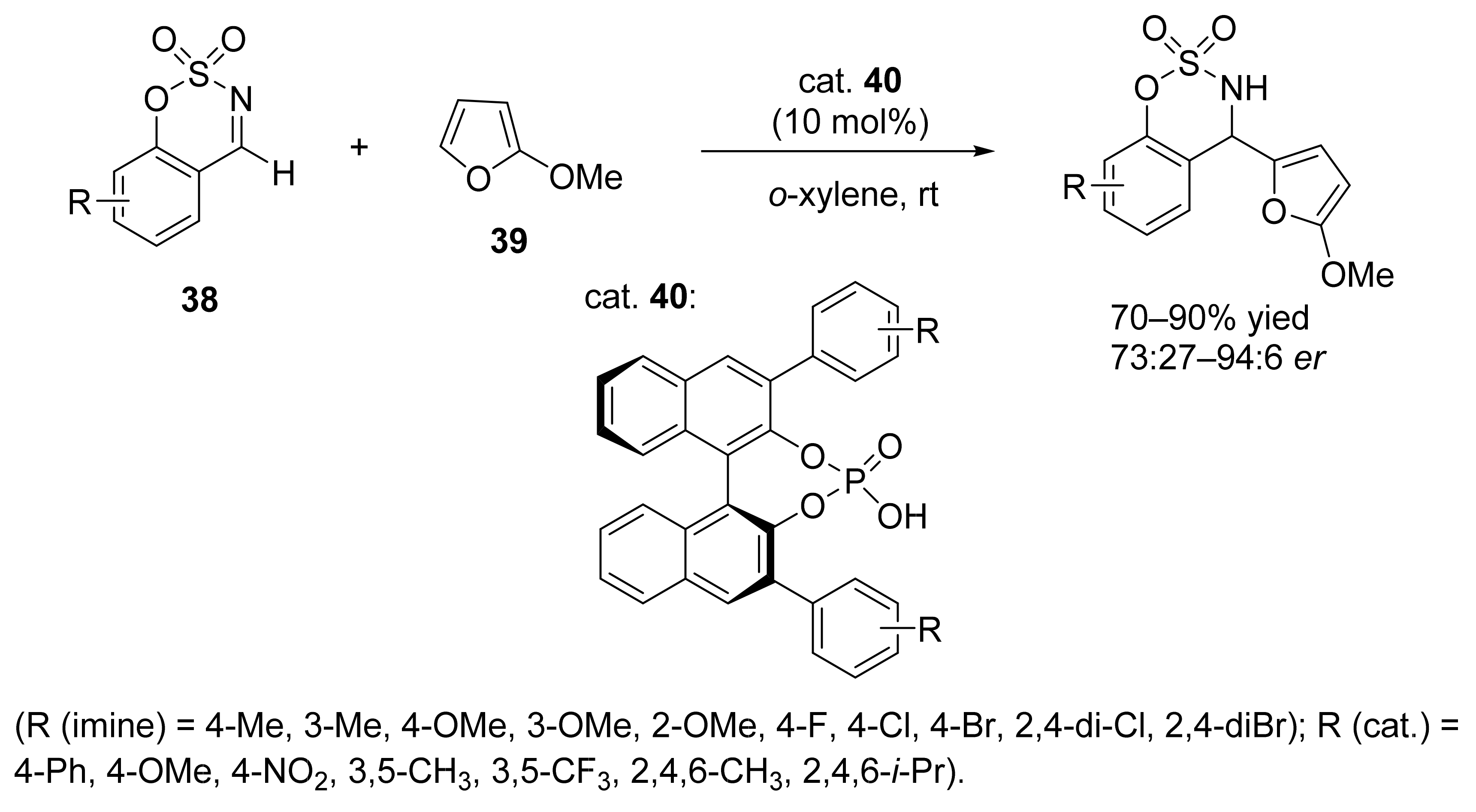 Symmetry 13 01762 sch015