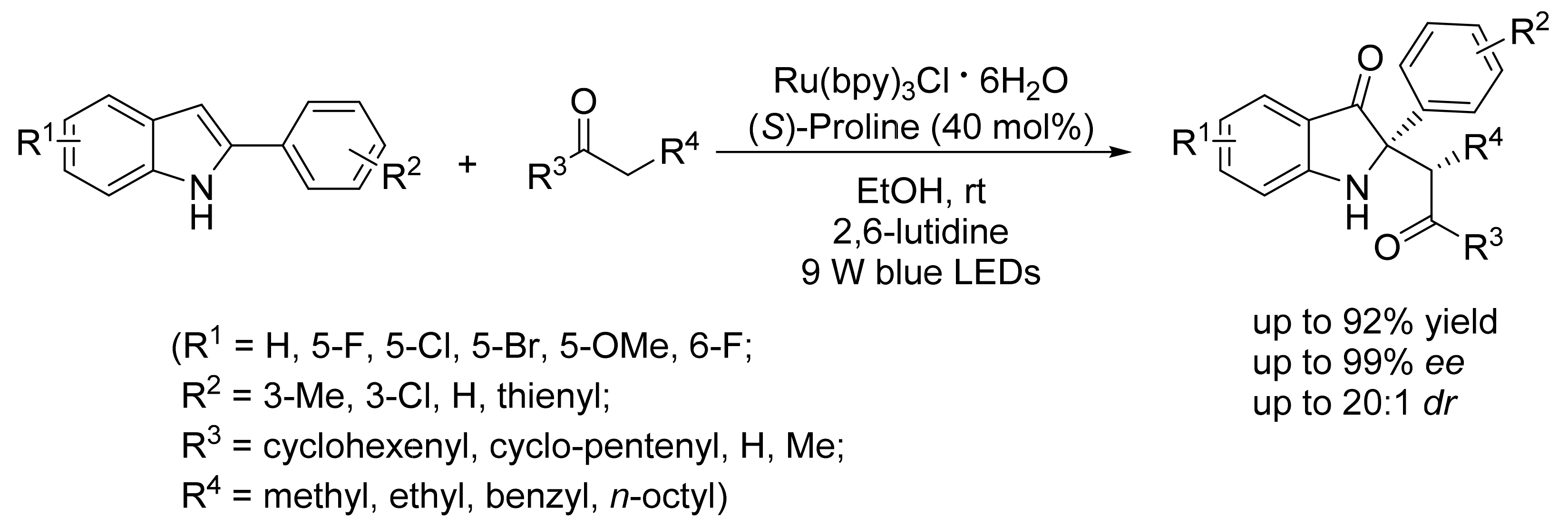 Symmetry 13 01762 sch026