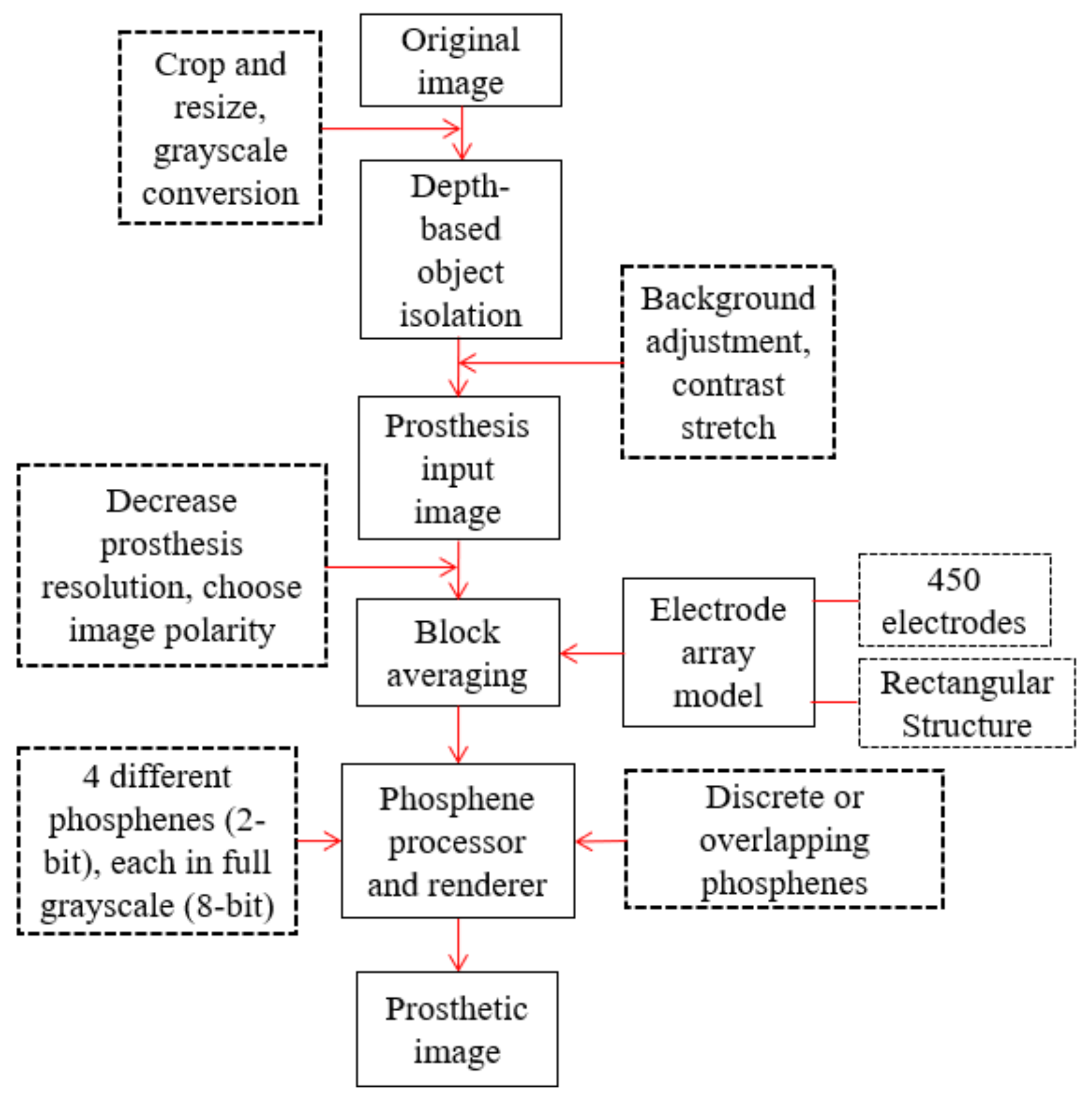 Symmetry 13 01763 g003