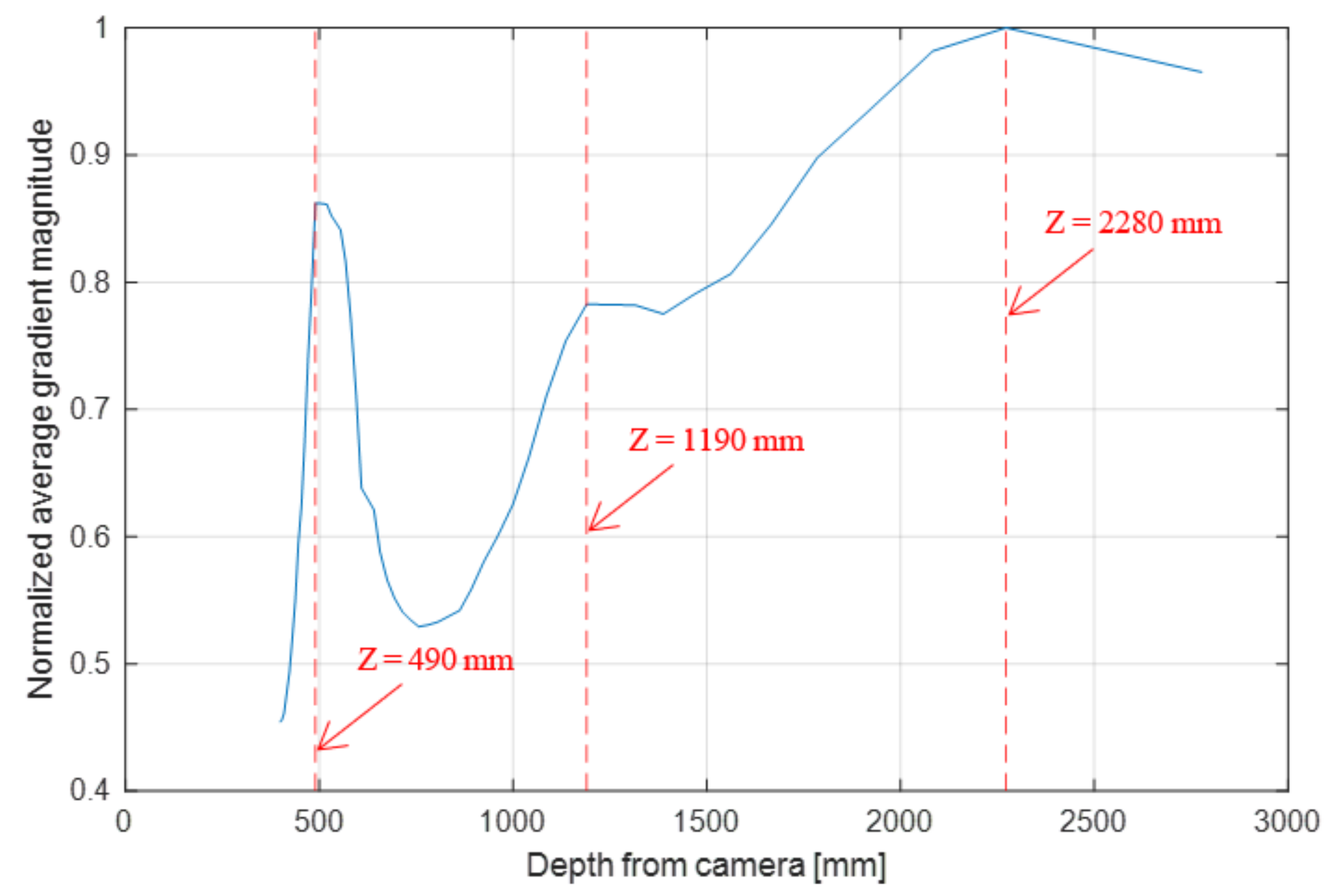 Symmetry 13 01763 g004