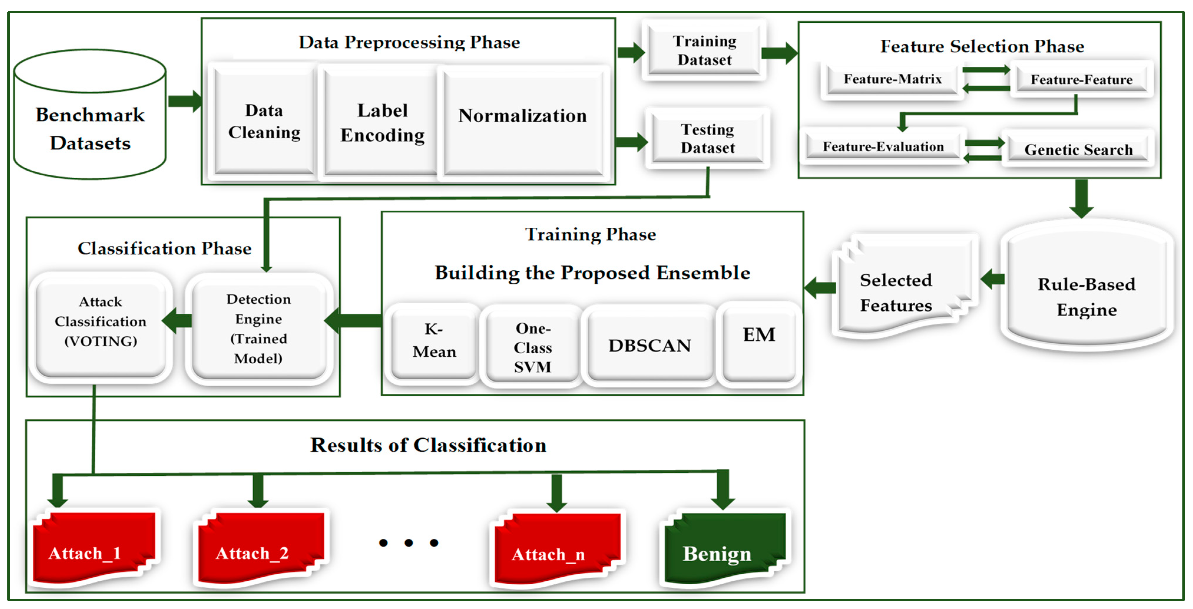 Symmetry 13 01764 g003