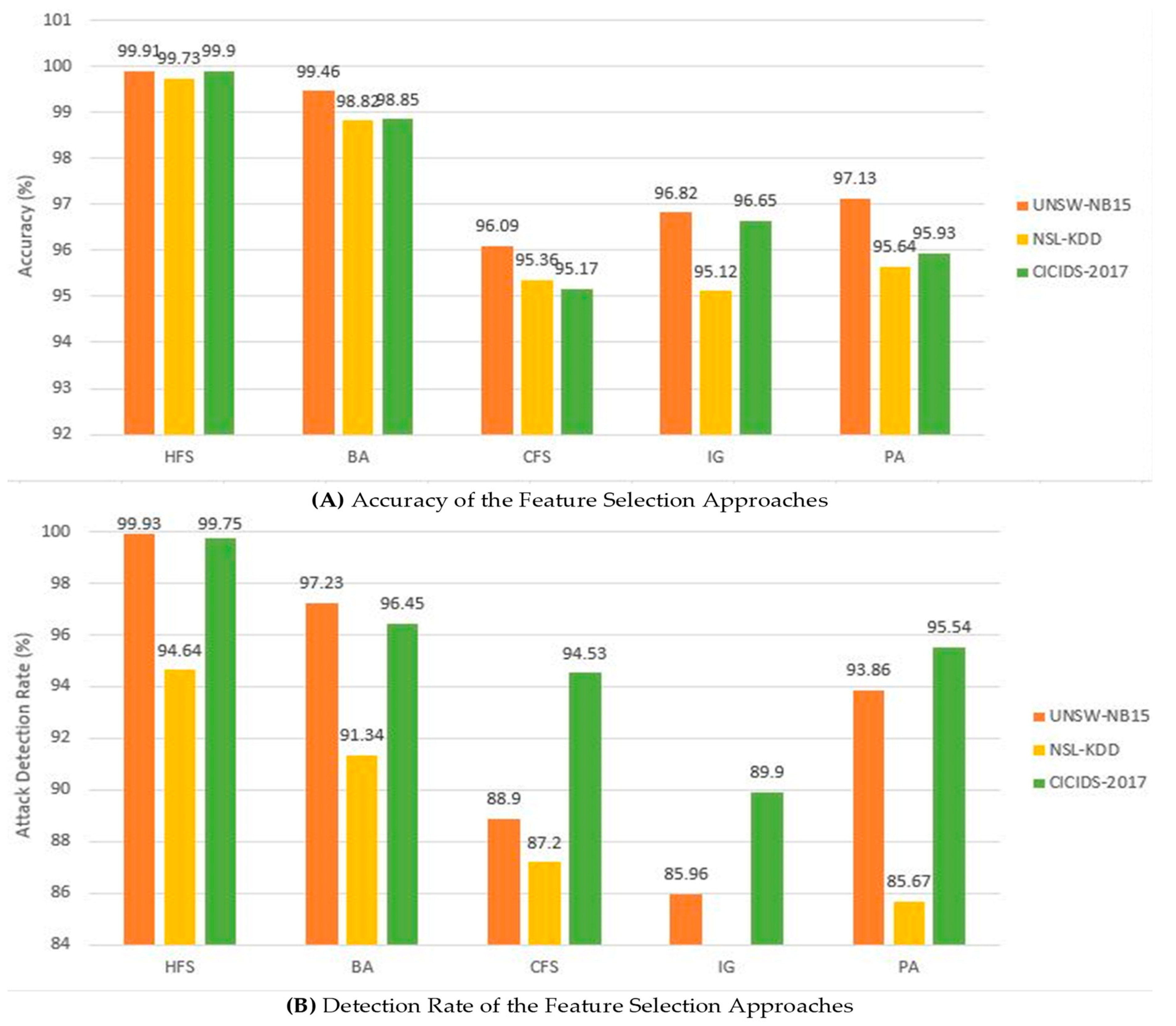Symmetry 13 01764 g004