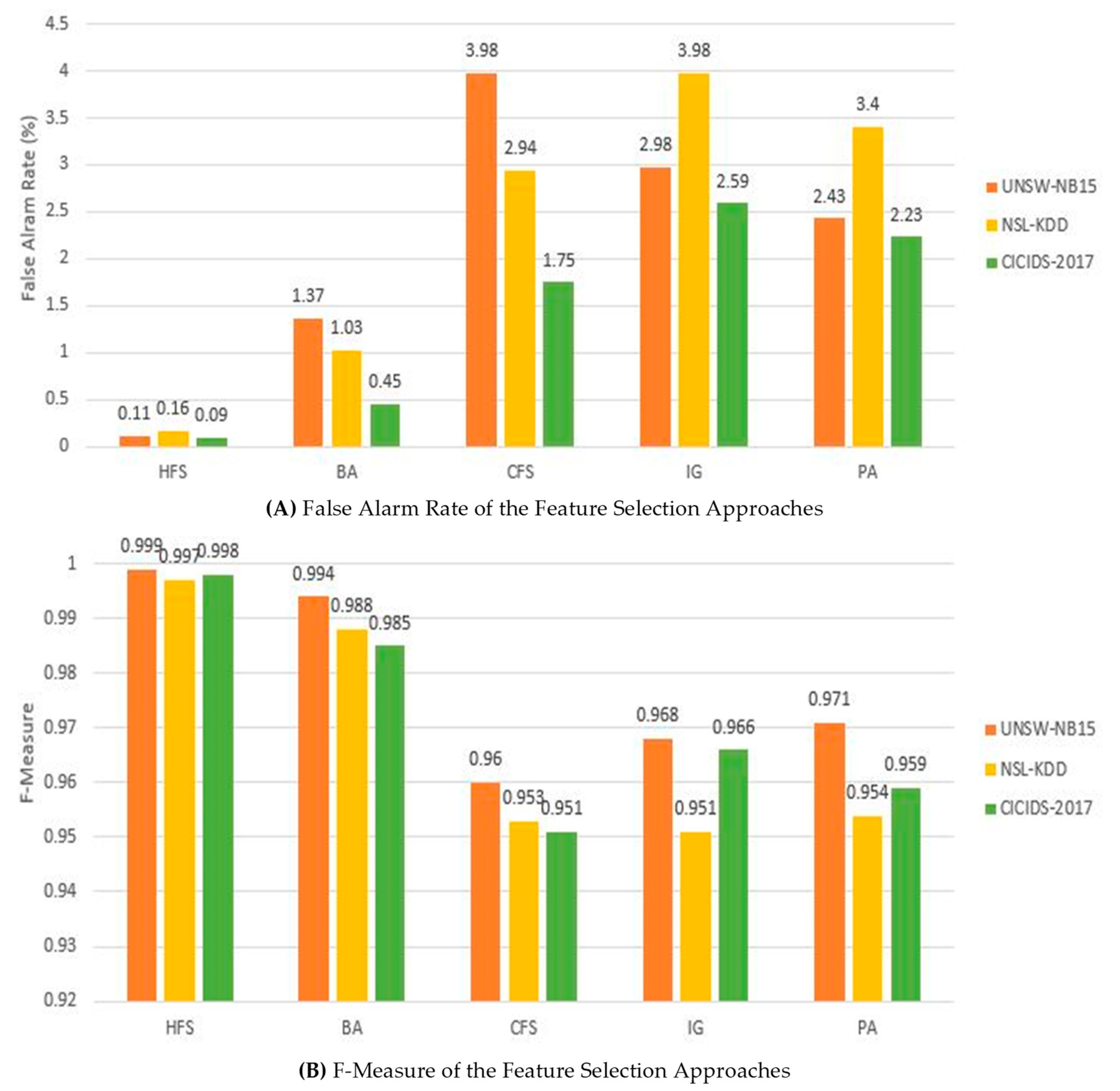 Symmetry 13 01764 g005