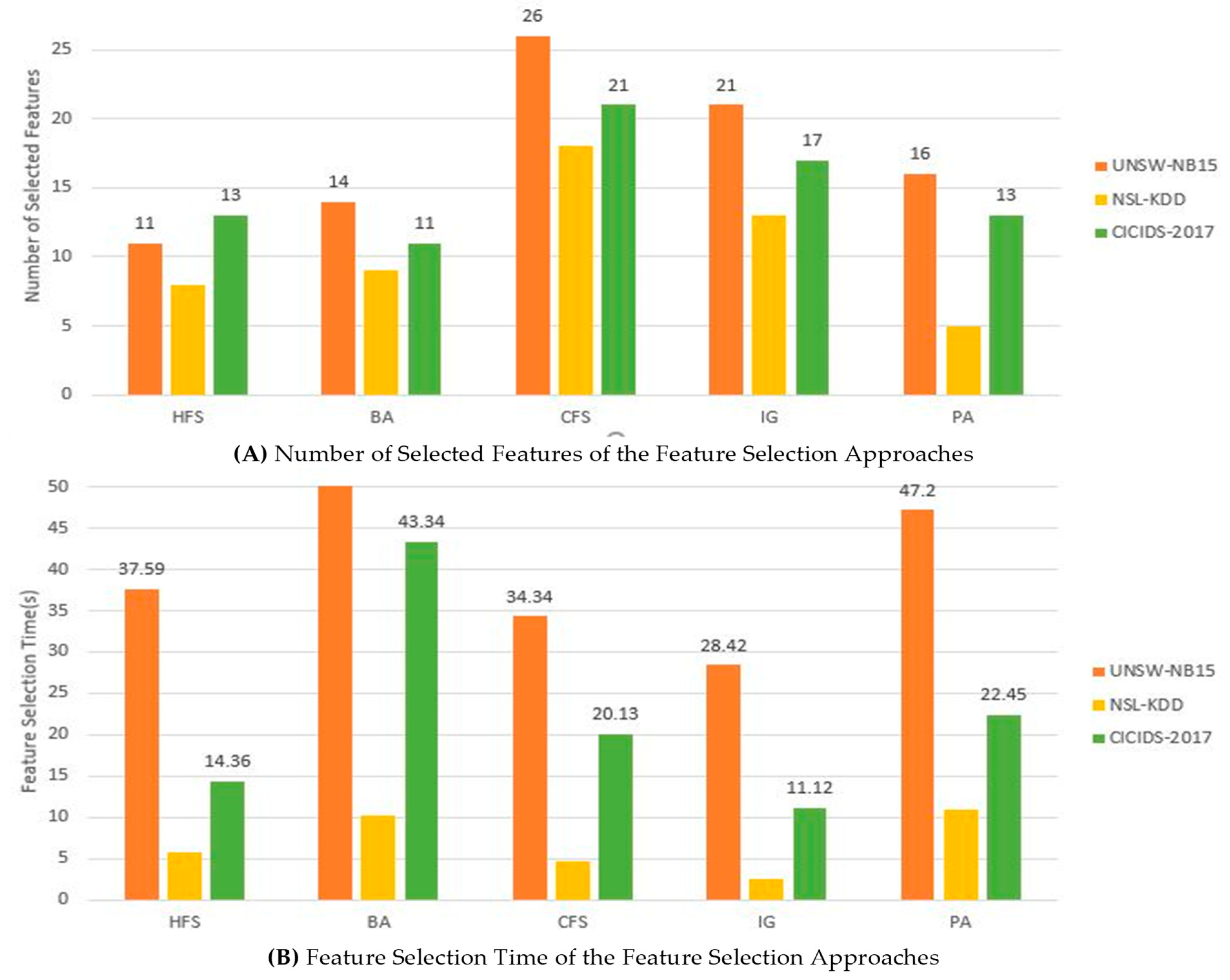 Symmetry 13 01764 g006