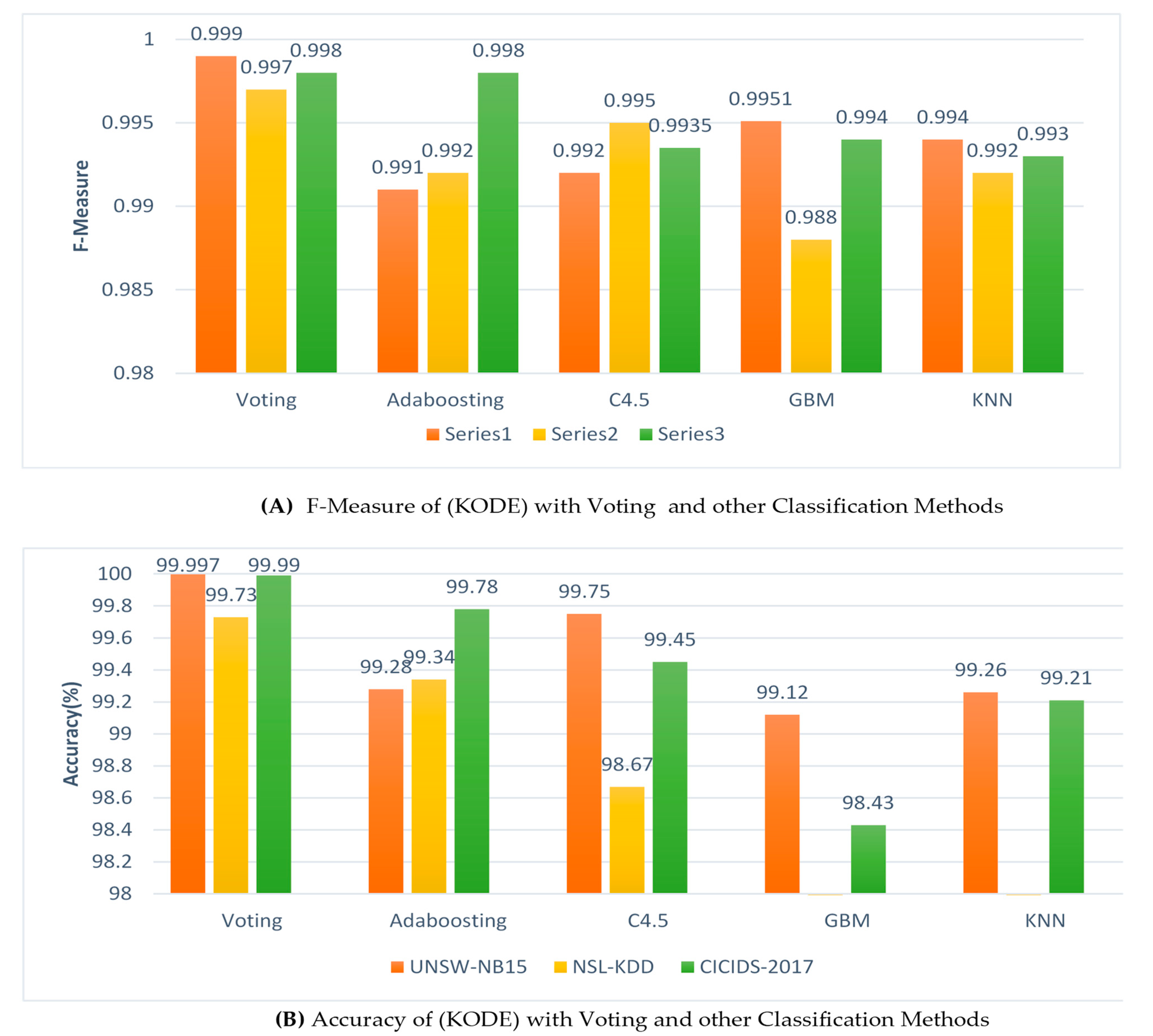 Symmetry 13 01764 g007