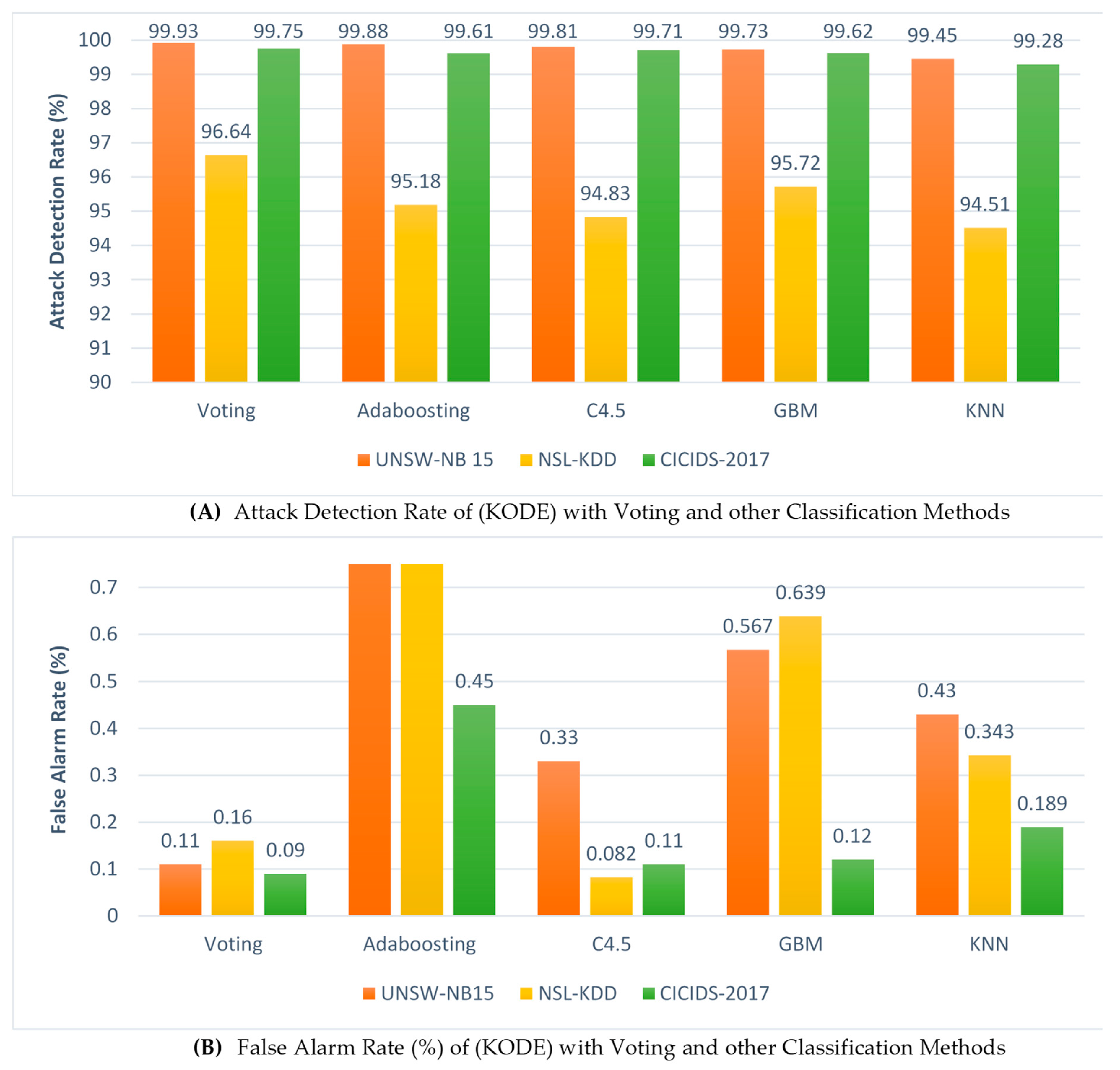 Symmetry 13 01764 g008