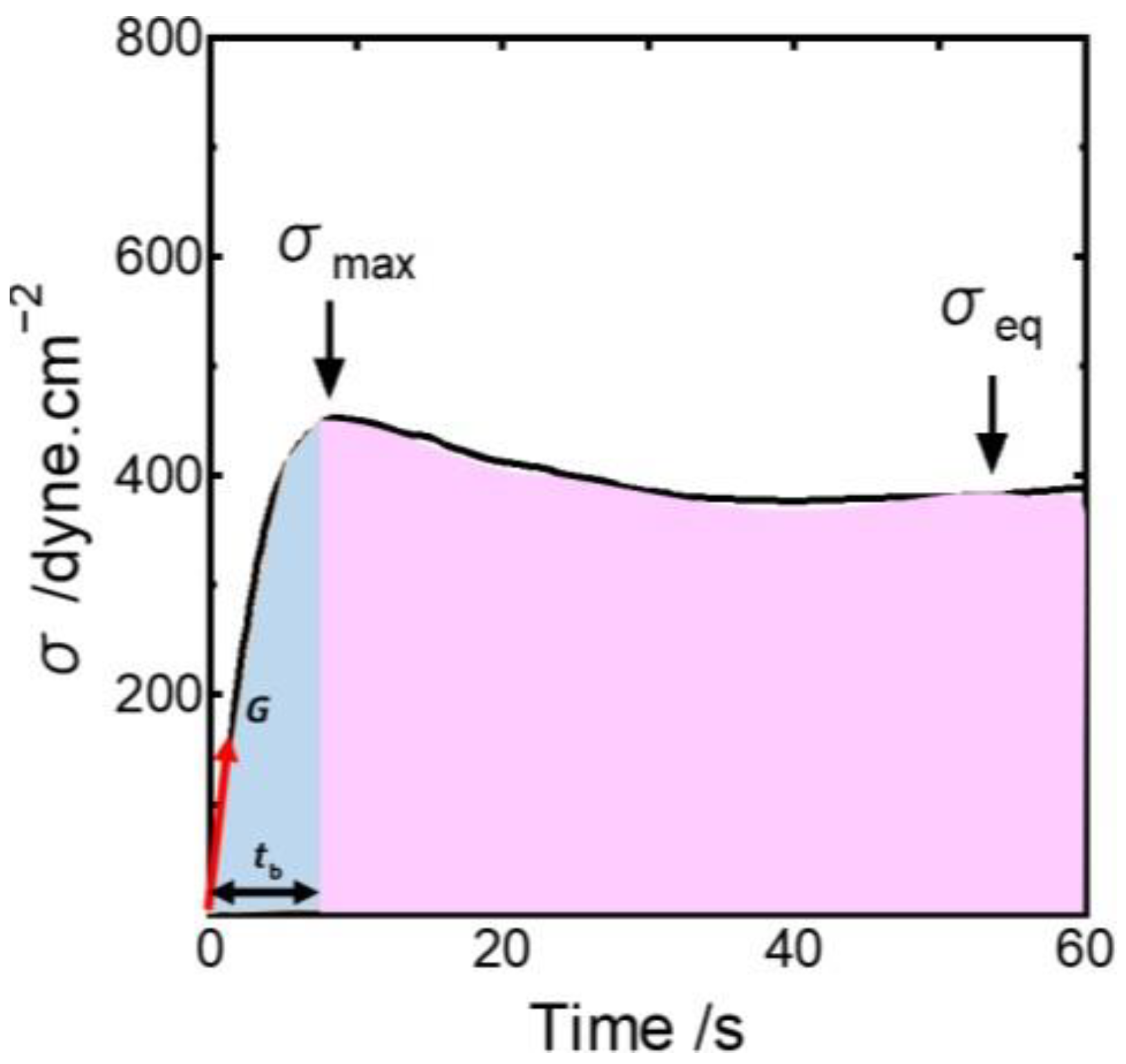 Symmetry 13 01767 g005