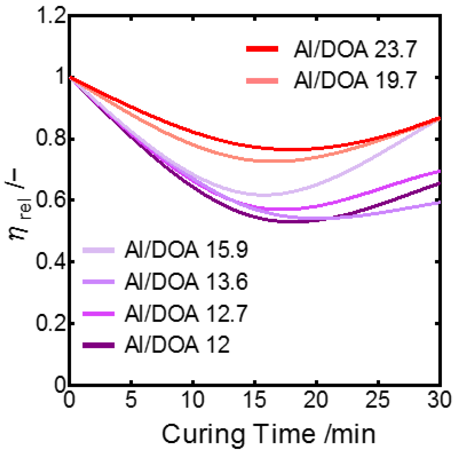 Symmetry 13 01767 g006