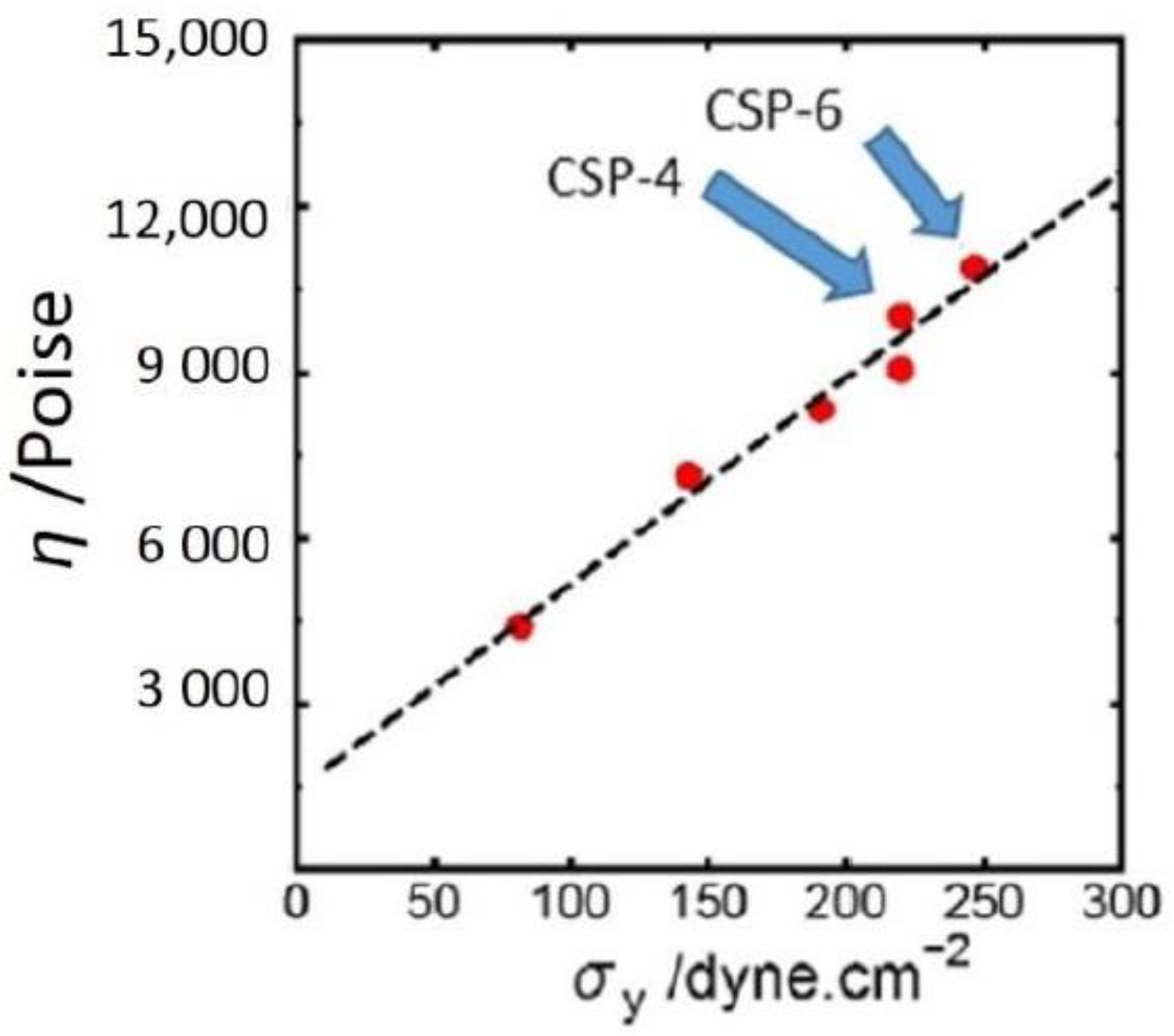 Symmetry 13 01767 g009