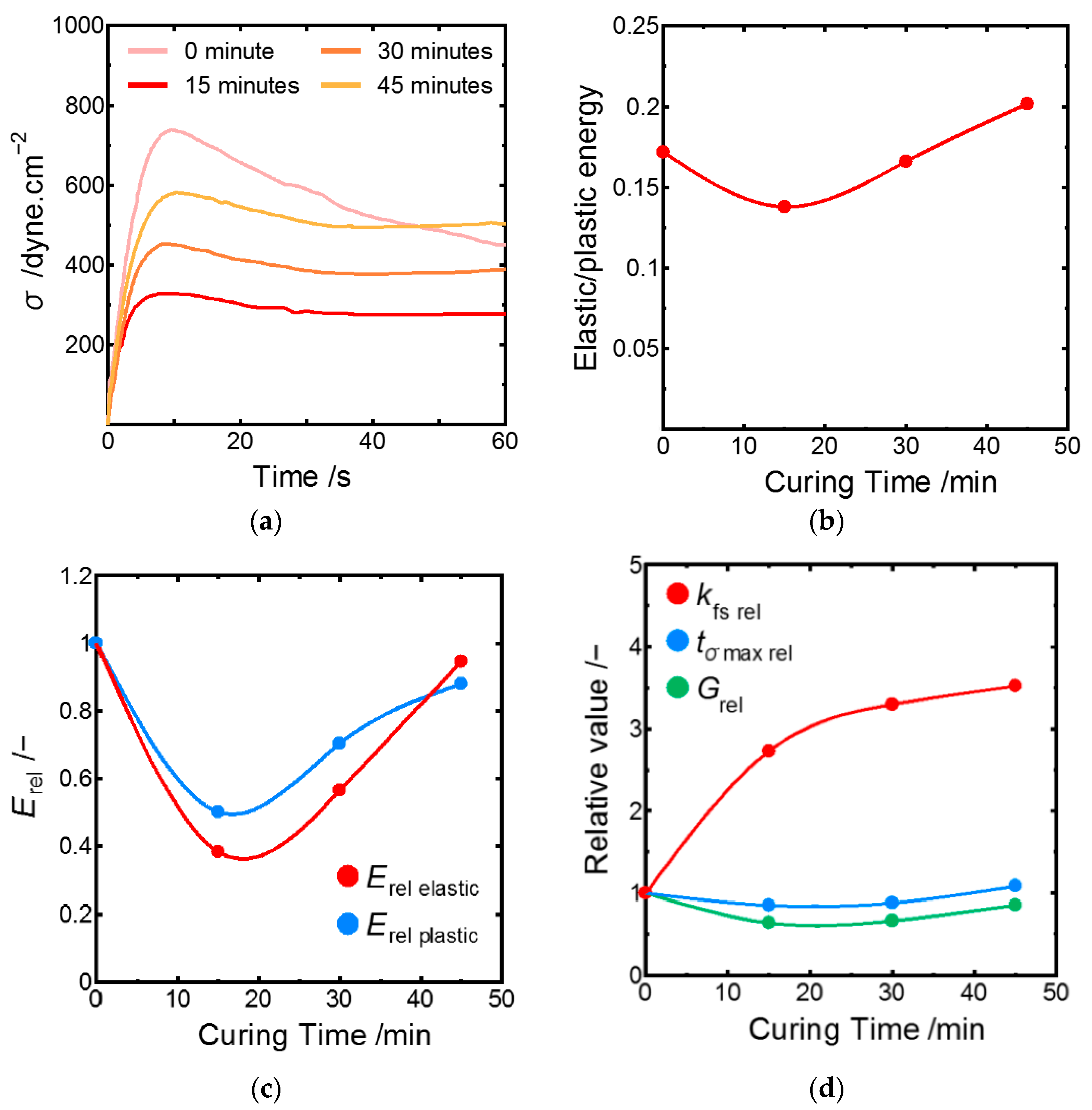 Symmetry 13 01767 g010