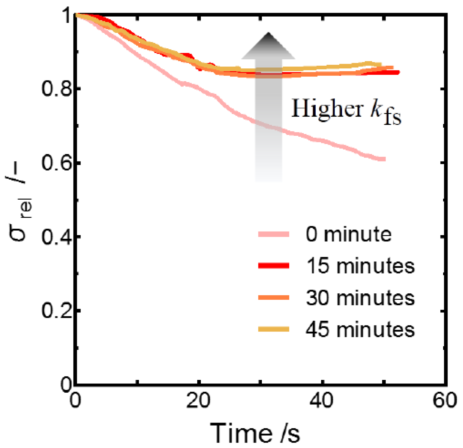 Symmetry 13 01767 g011