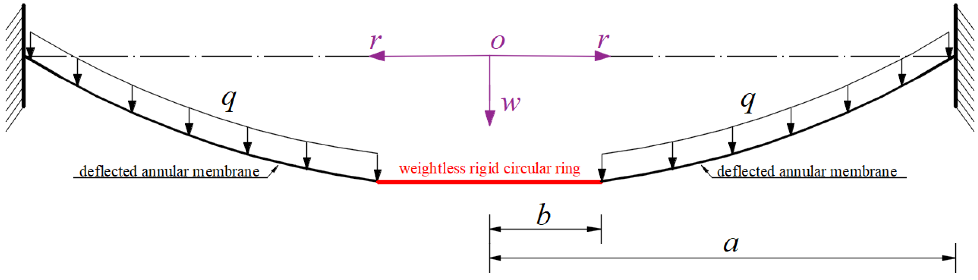Symmetry 13 01770 g001