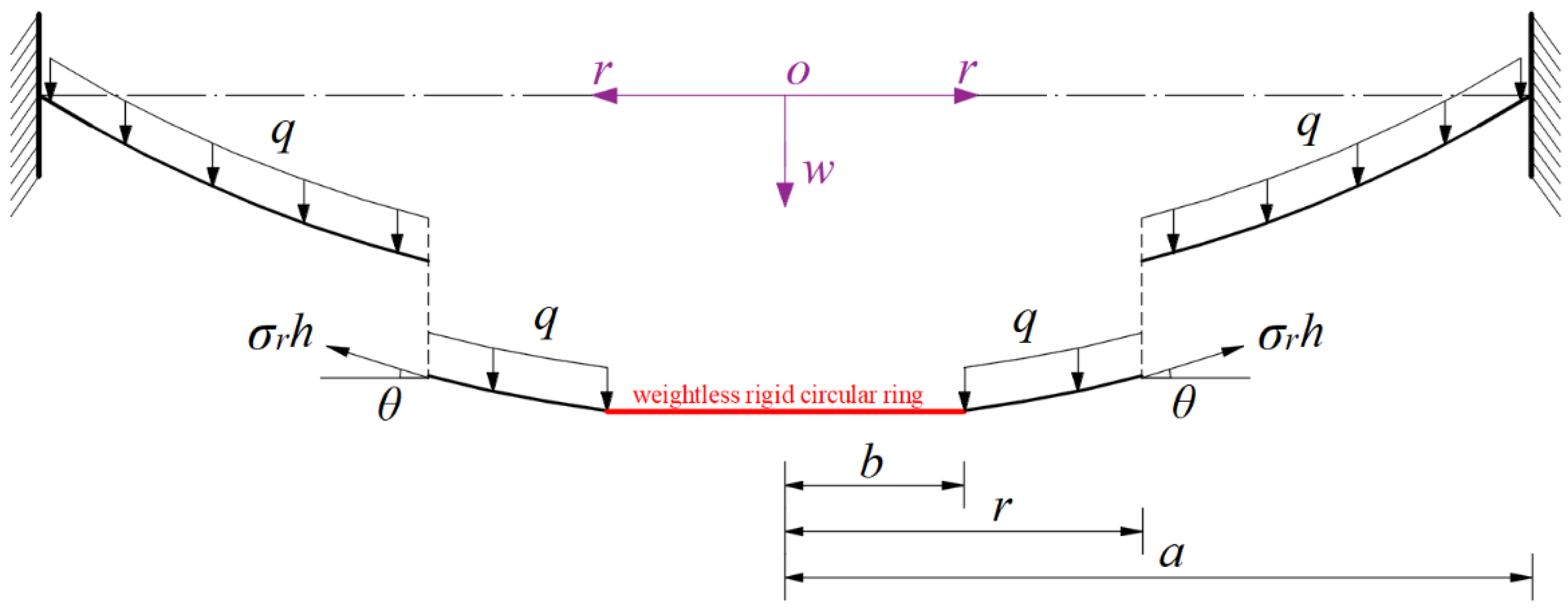Symmetry 13 01770 g002