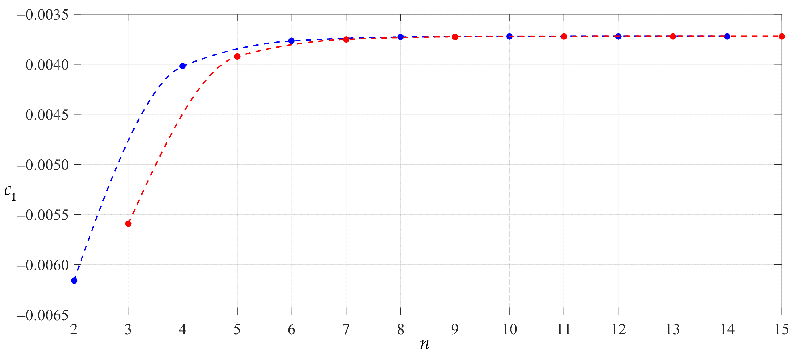 Symmetry 13 01770 g004