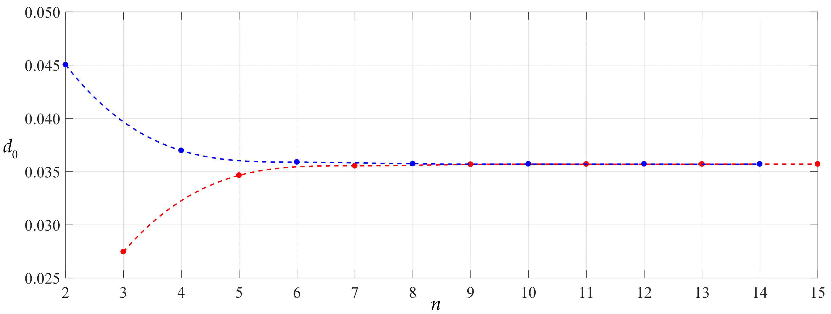 Symmetry 13 01770 g005