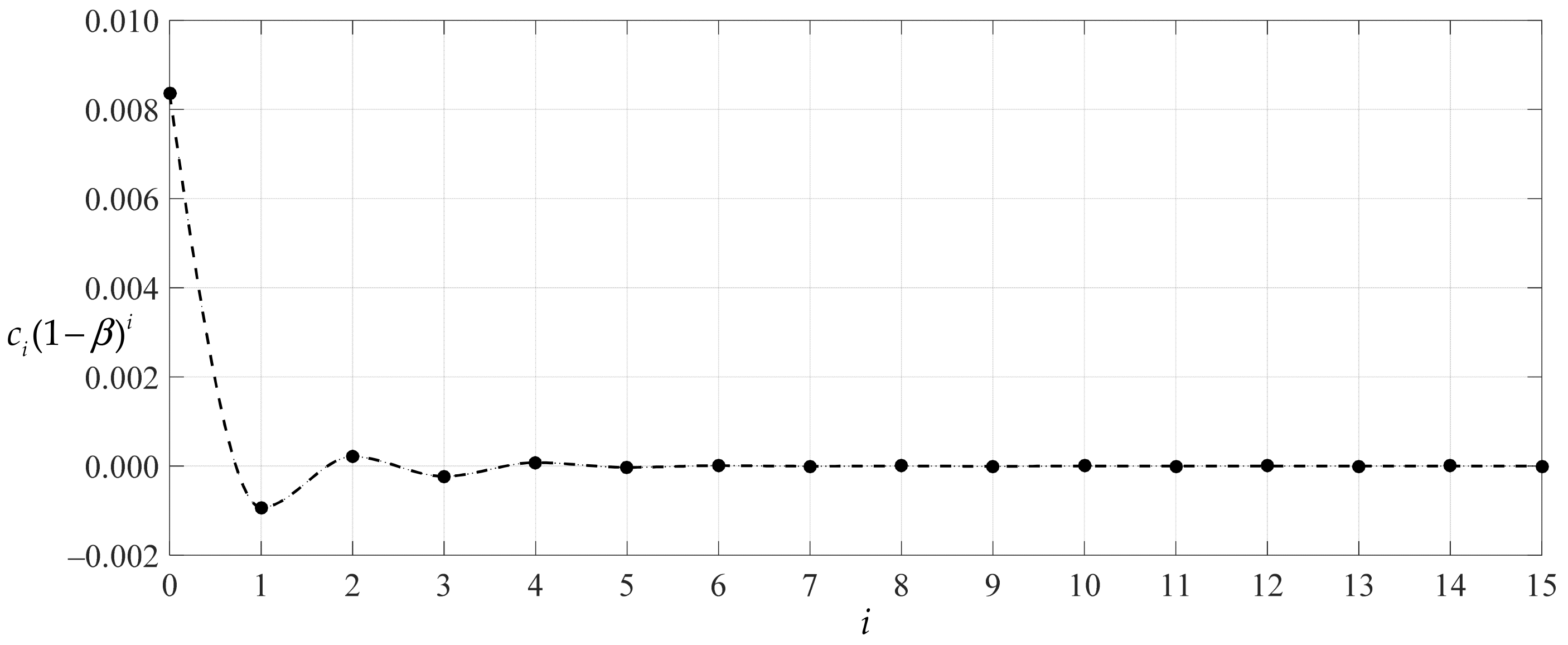 Symmetry 13 01770 g006