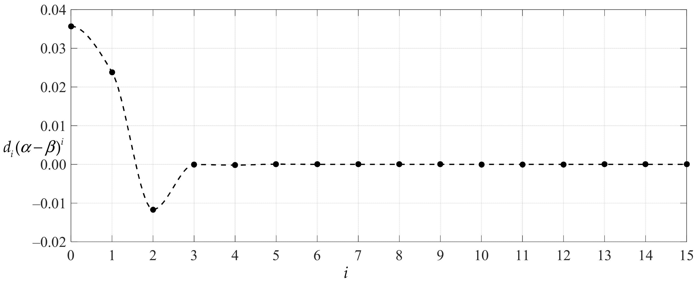 Symmetry 13 01770 g009