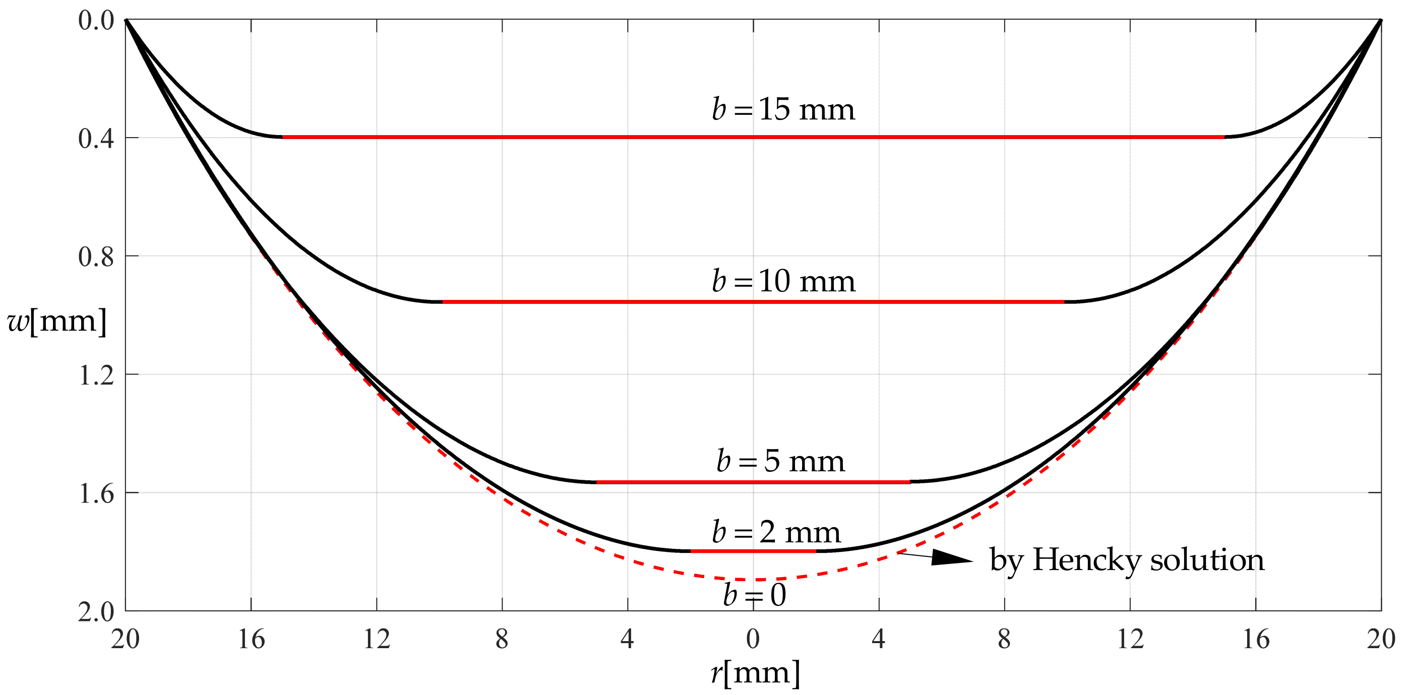 Symmetry 13 01770 g010