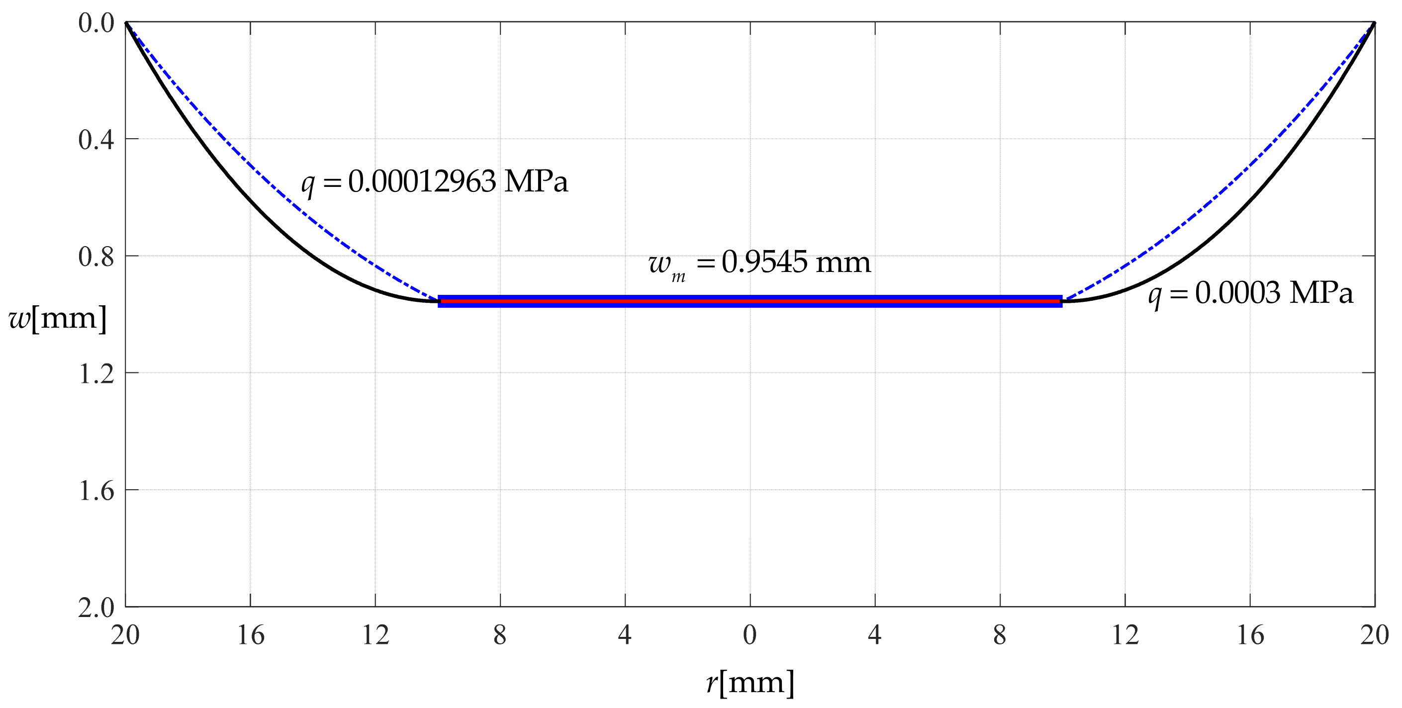 Symmetry 13 01770 g012