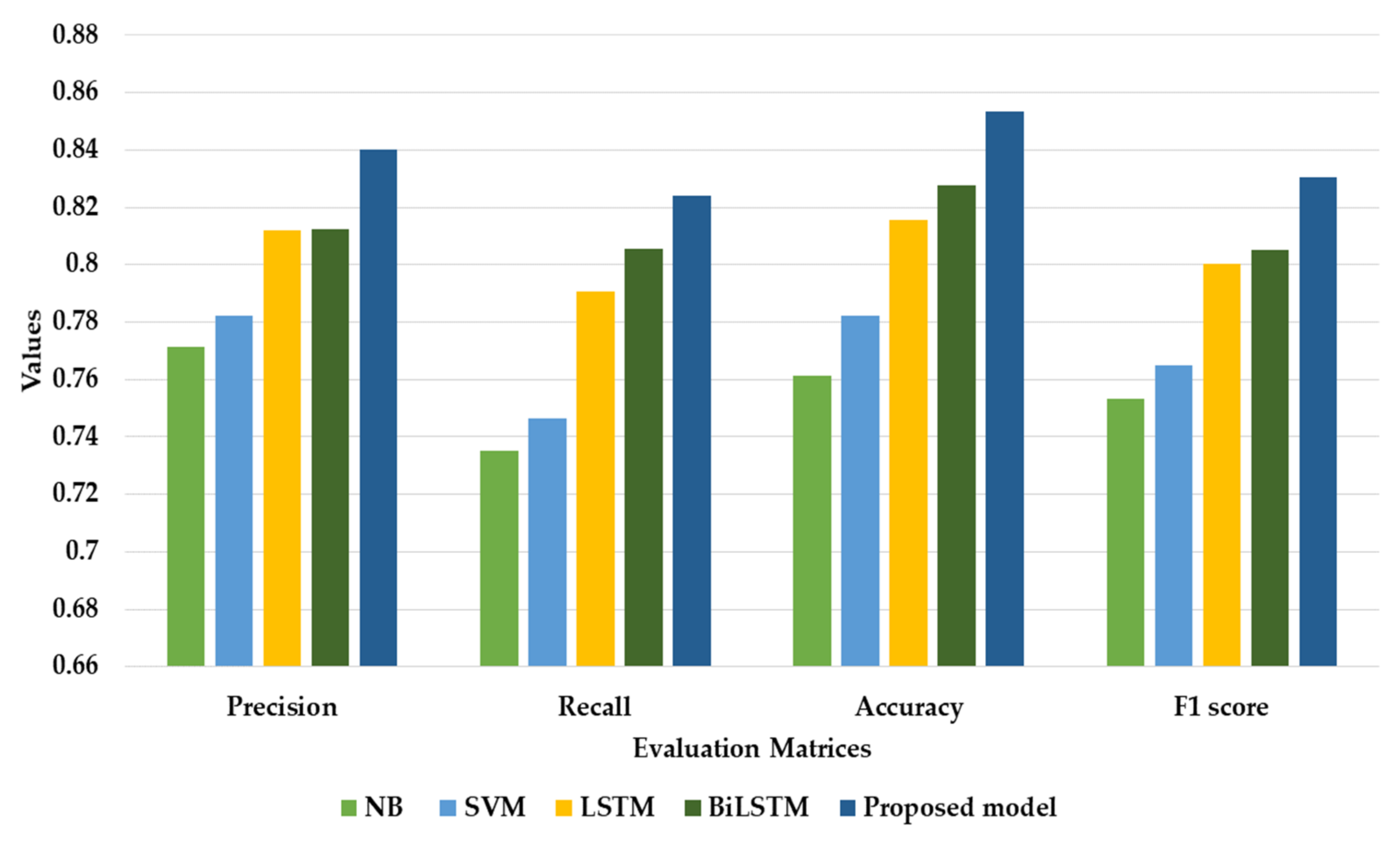 Symmetry 13 01772 g007