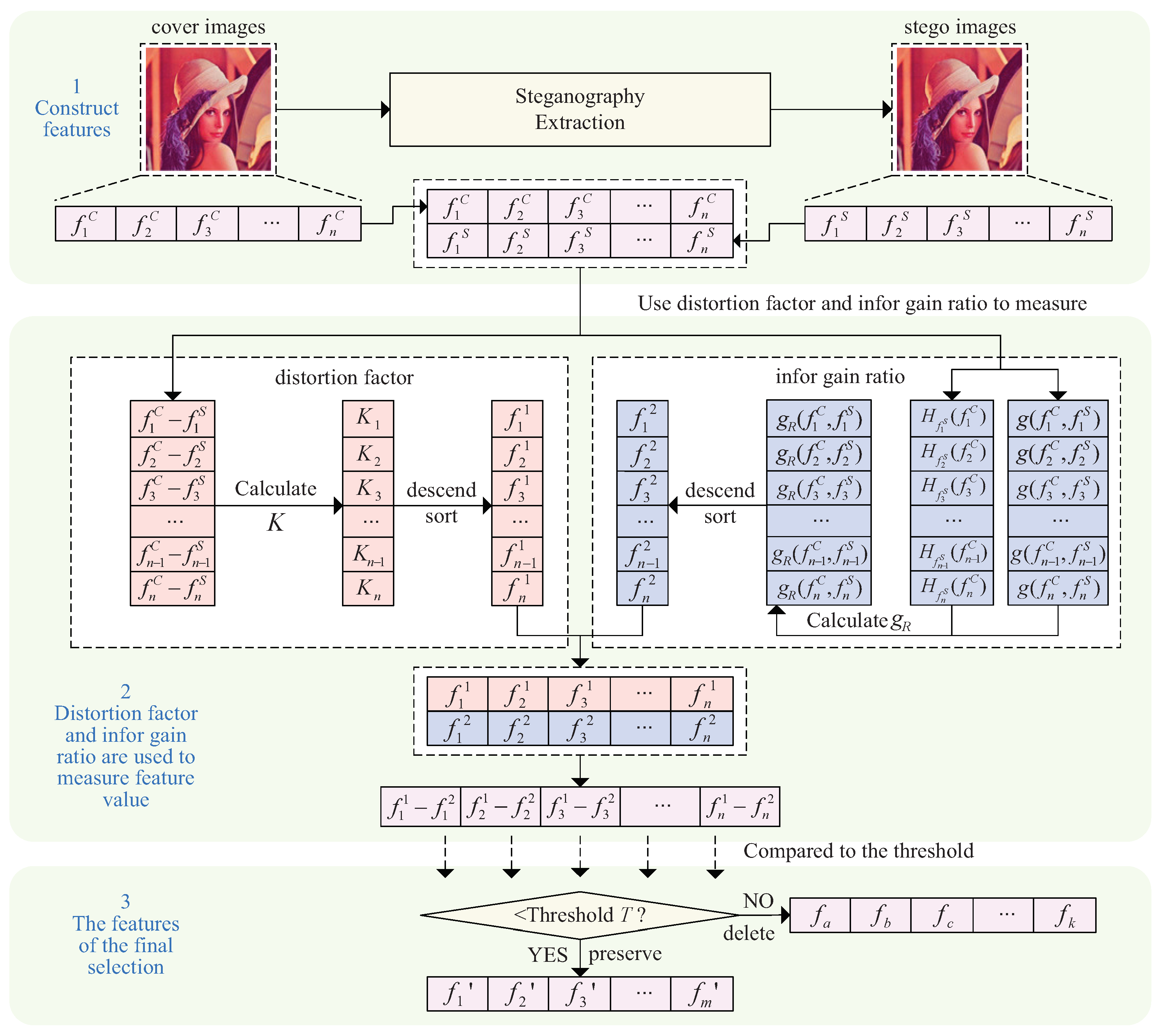 Symmetry 13 01775 g001