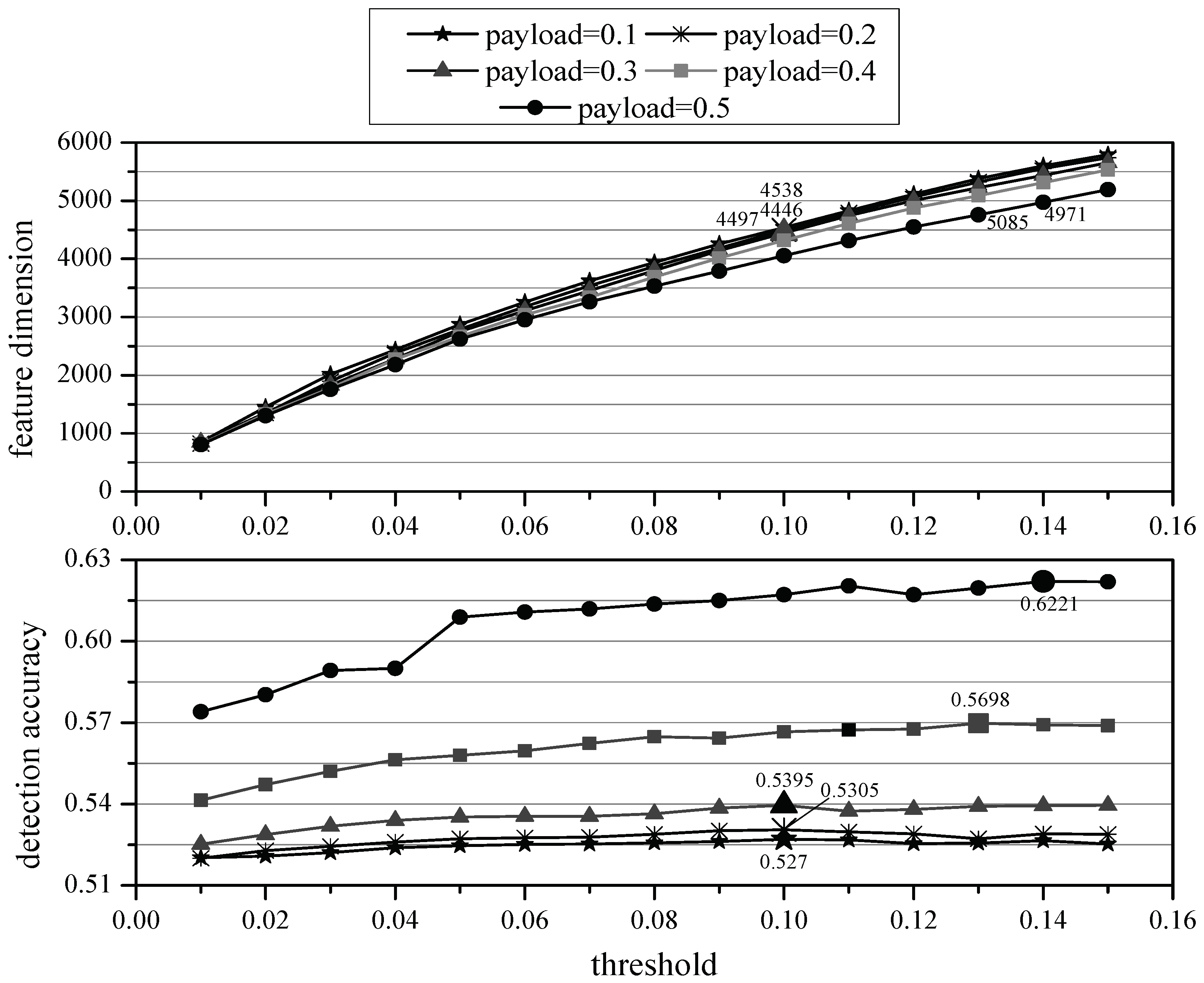 Symmetry 13 01775 g002