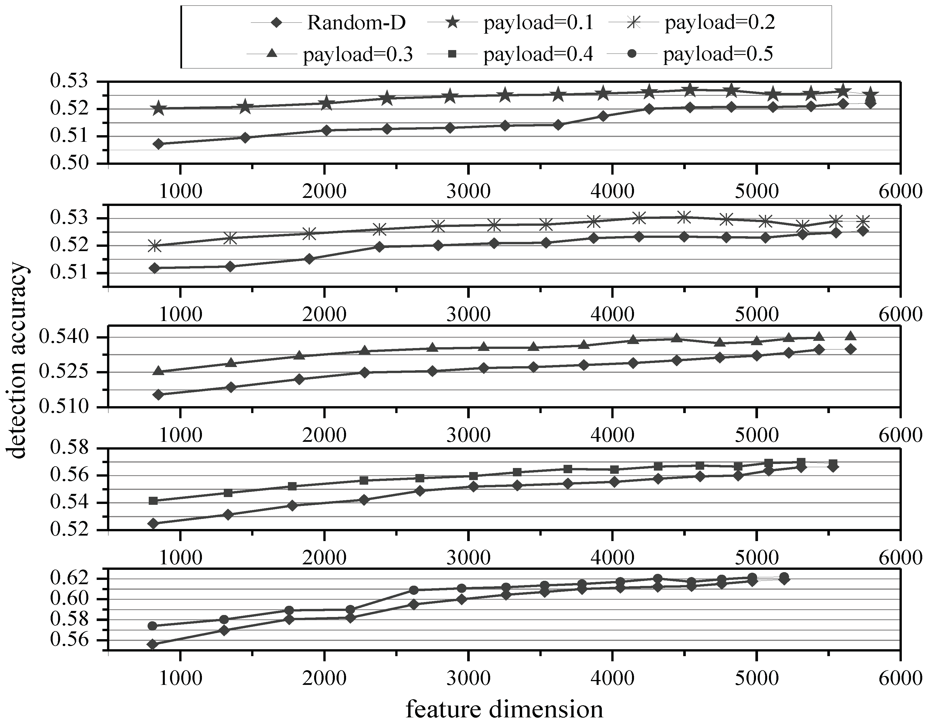 Symmetry 13 01775 g003