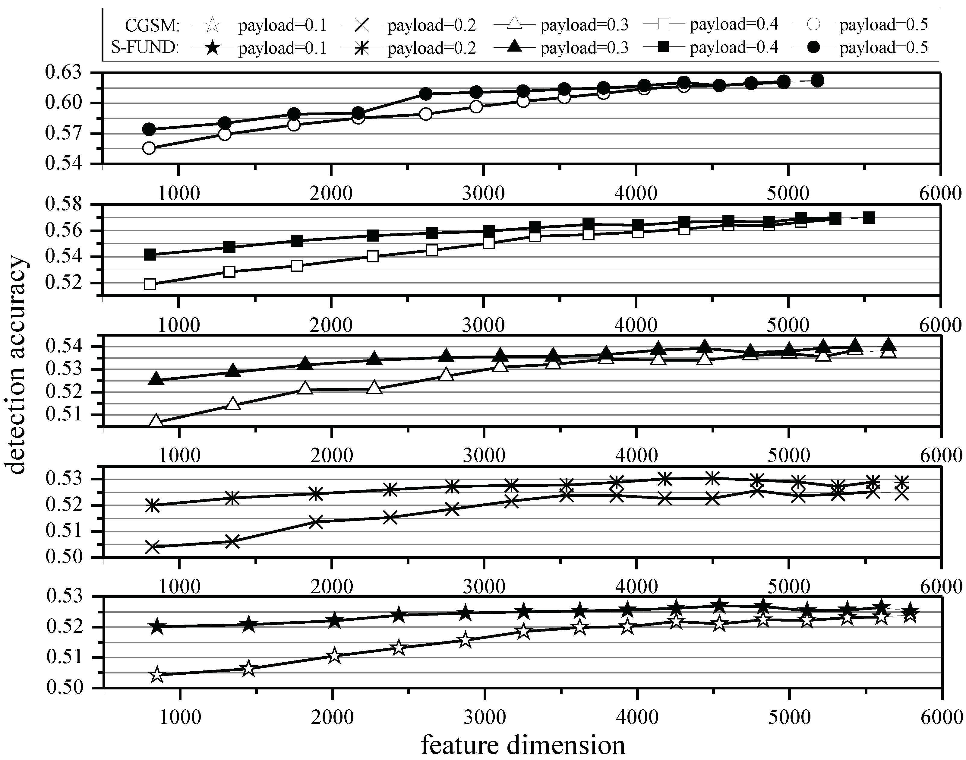 Symmetry 13 01775 g004