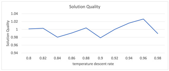 Symmetry 13 01780 g009 550