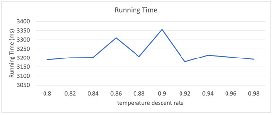 Symmetry 13 01780 g010 550