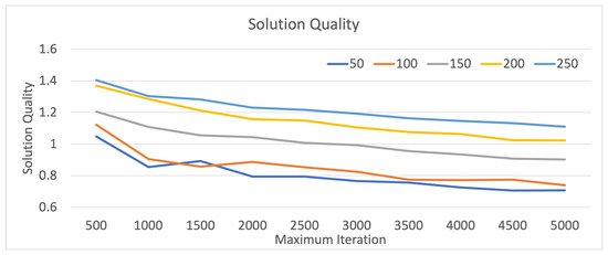 Symmetry 13 01780 g011 550