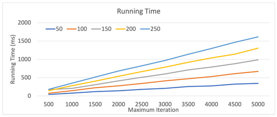 Symmetry 13 01780 g012 550