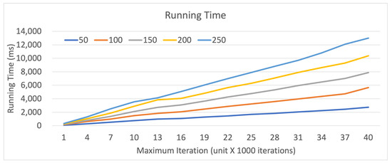 Symmetry 13 01780 g0a1 550