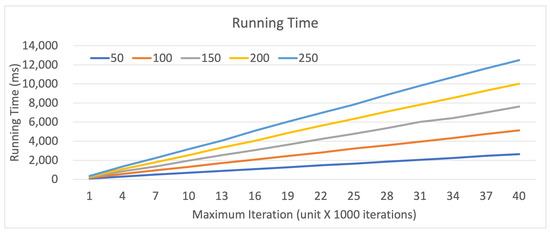 Symmetry 13 01780 g0a2 550