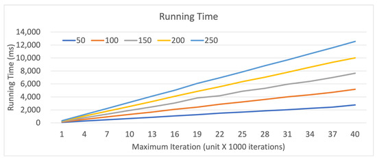 Symmetry 13 01780 g0a3 550