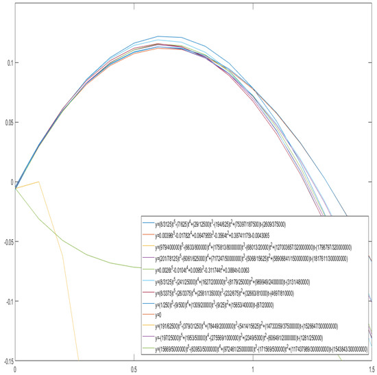 Symmetry 13 01782 g0a1