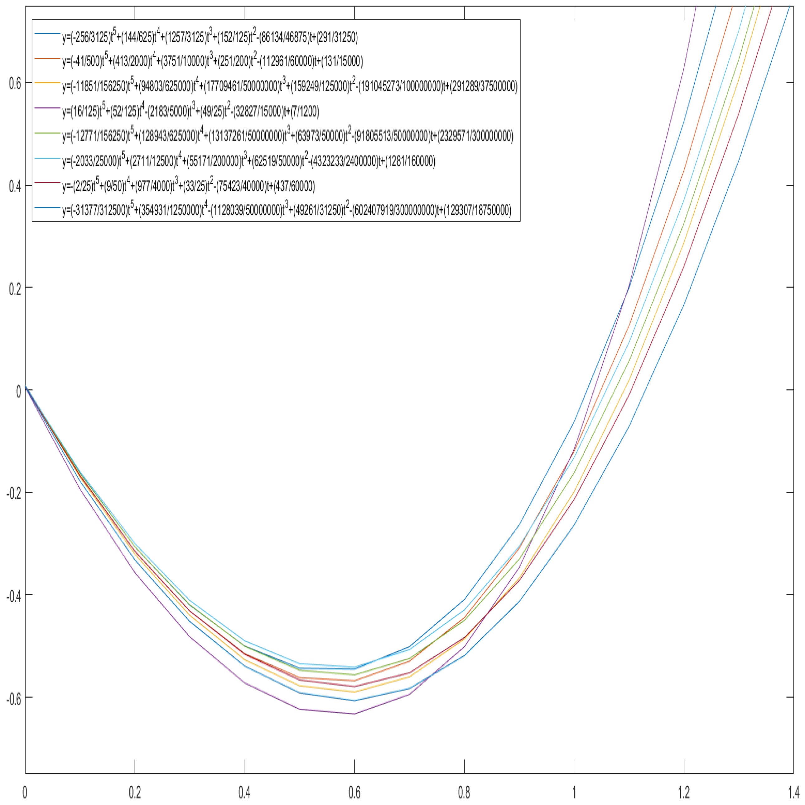 Symmetry 13 01782 g0a2 Symmetry 13 01782 g0a2