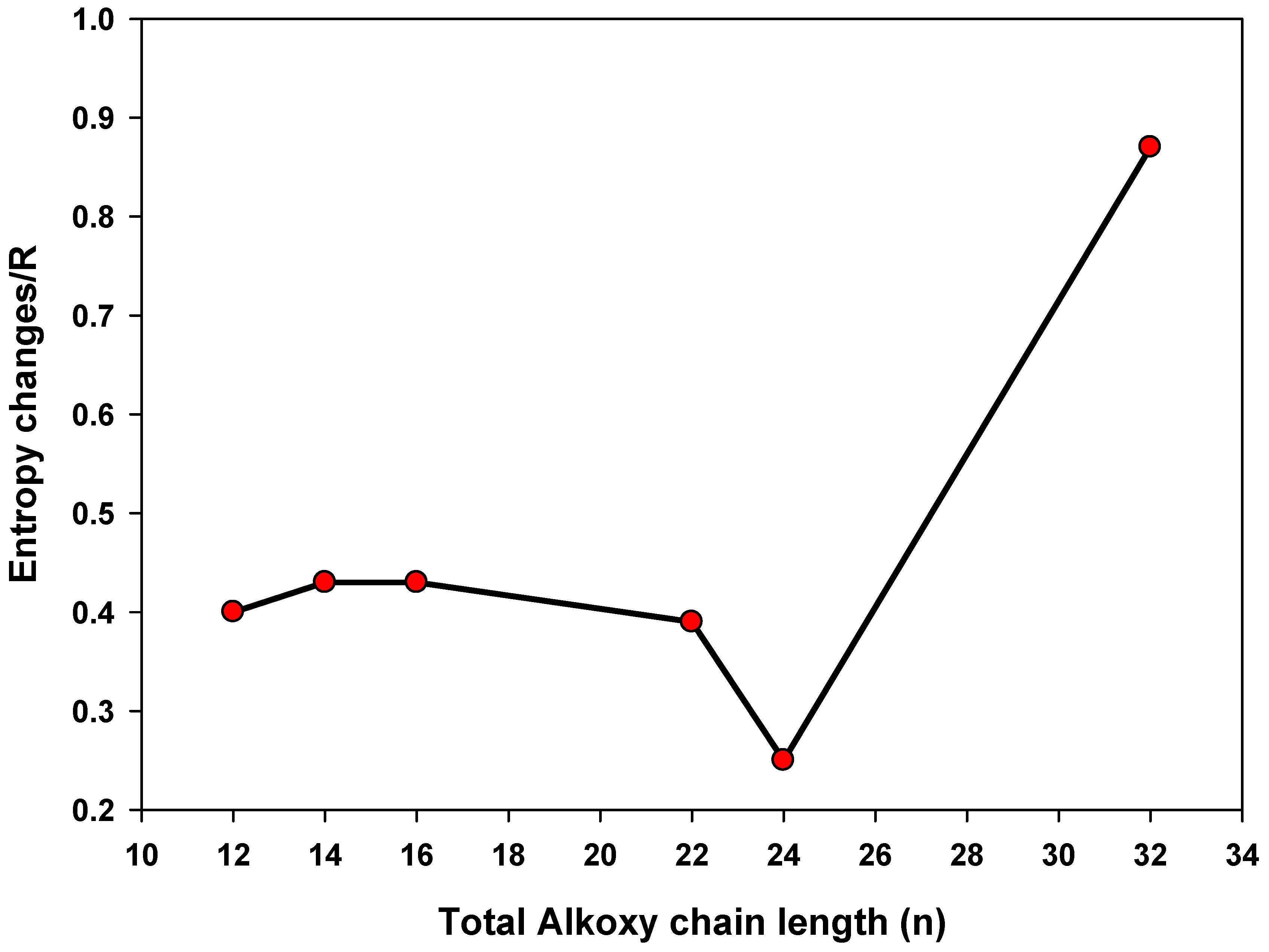 Symmetry 13 01785 g005