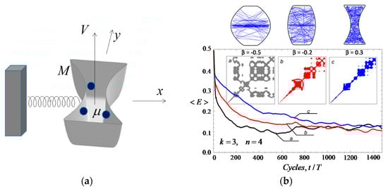 Symmetry 13 01798 g001 550
