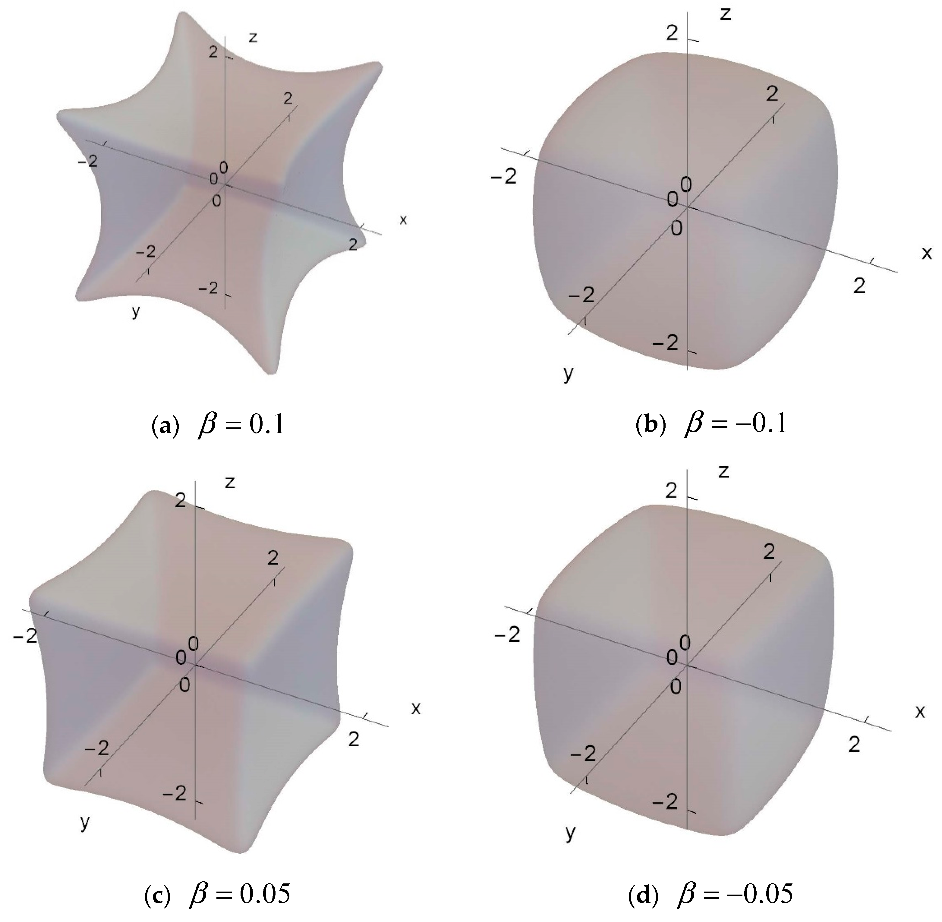 Symmetry 13 01798 g002