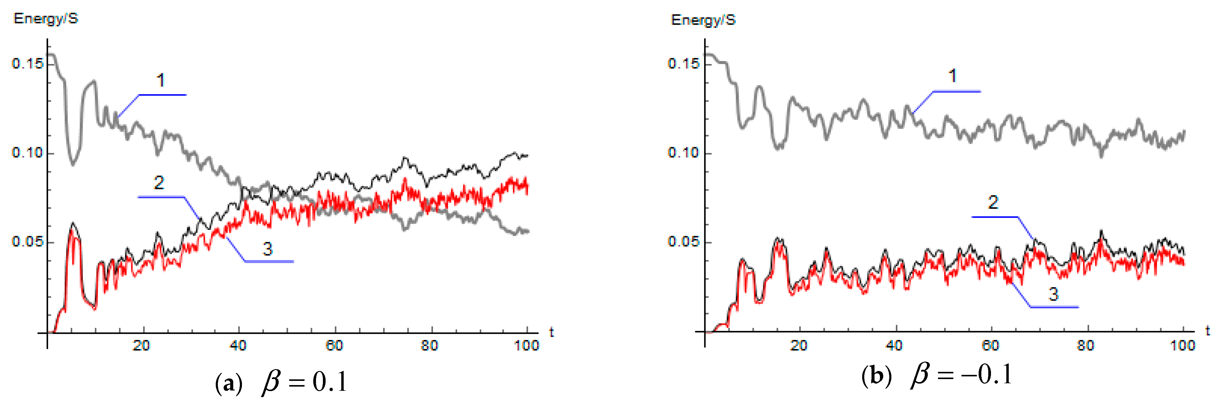 Symmetry 13 01798 g004a