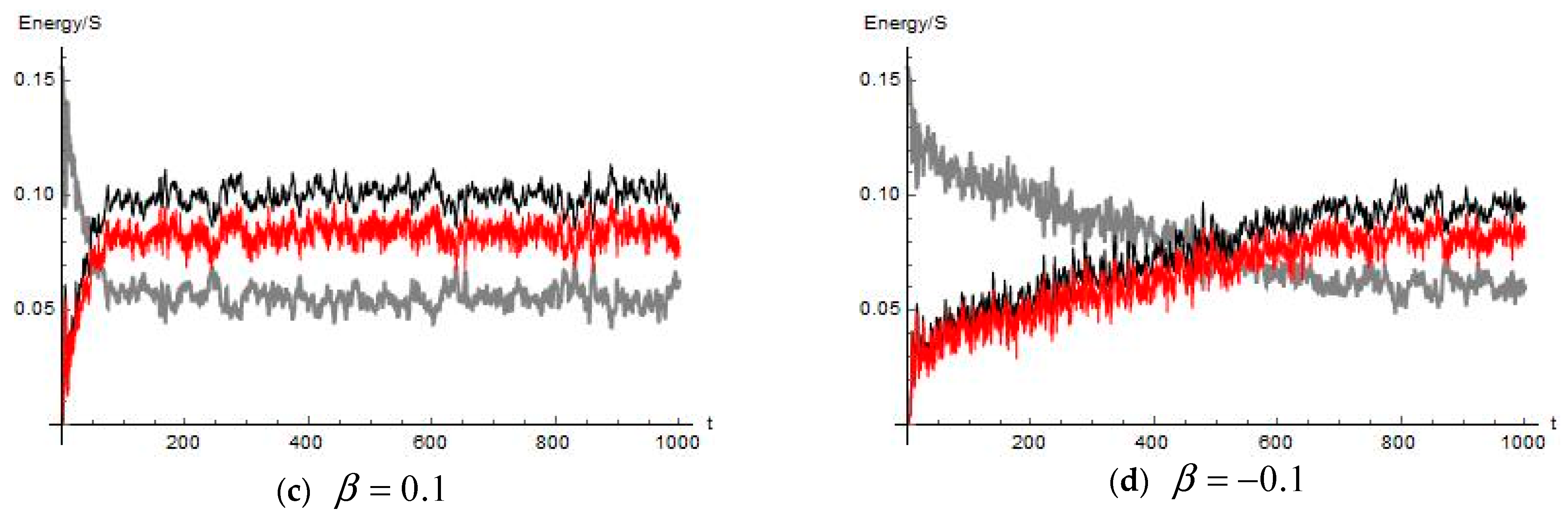 Symmetry 13 01798 g004b