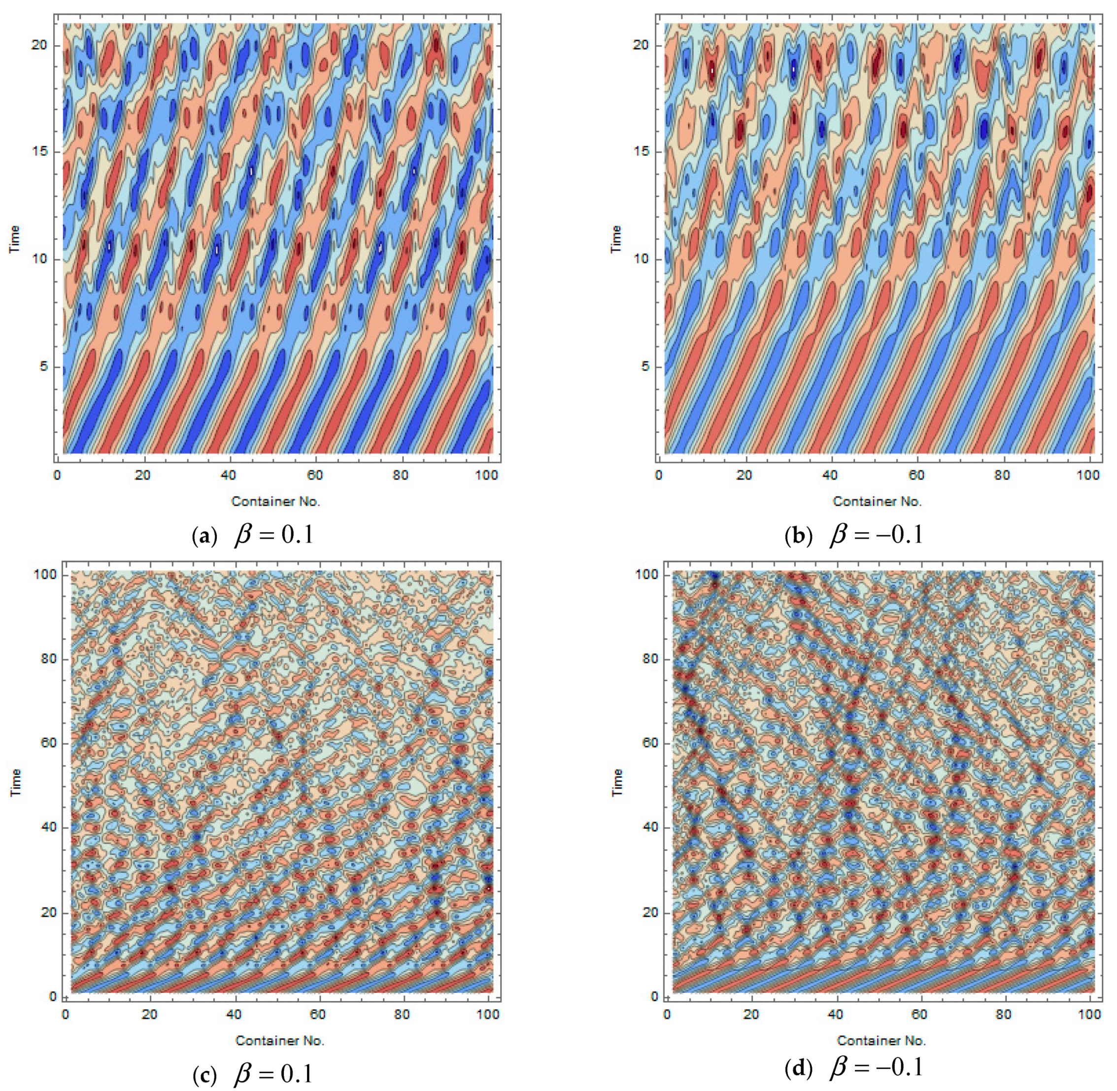 Symmetry 13 01798 g005