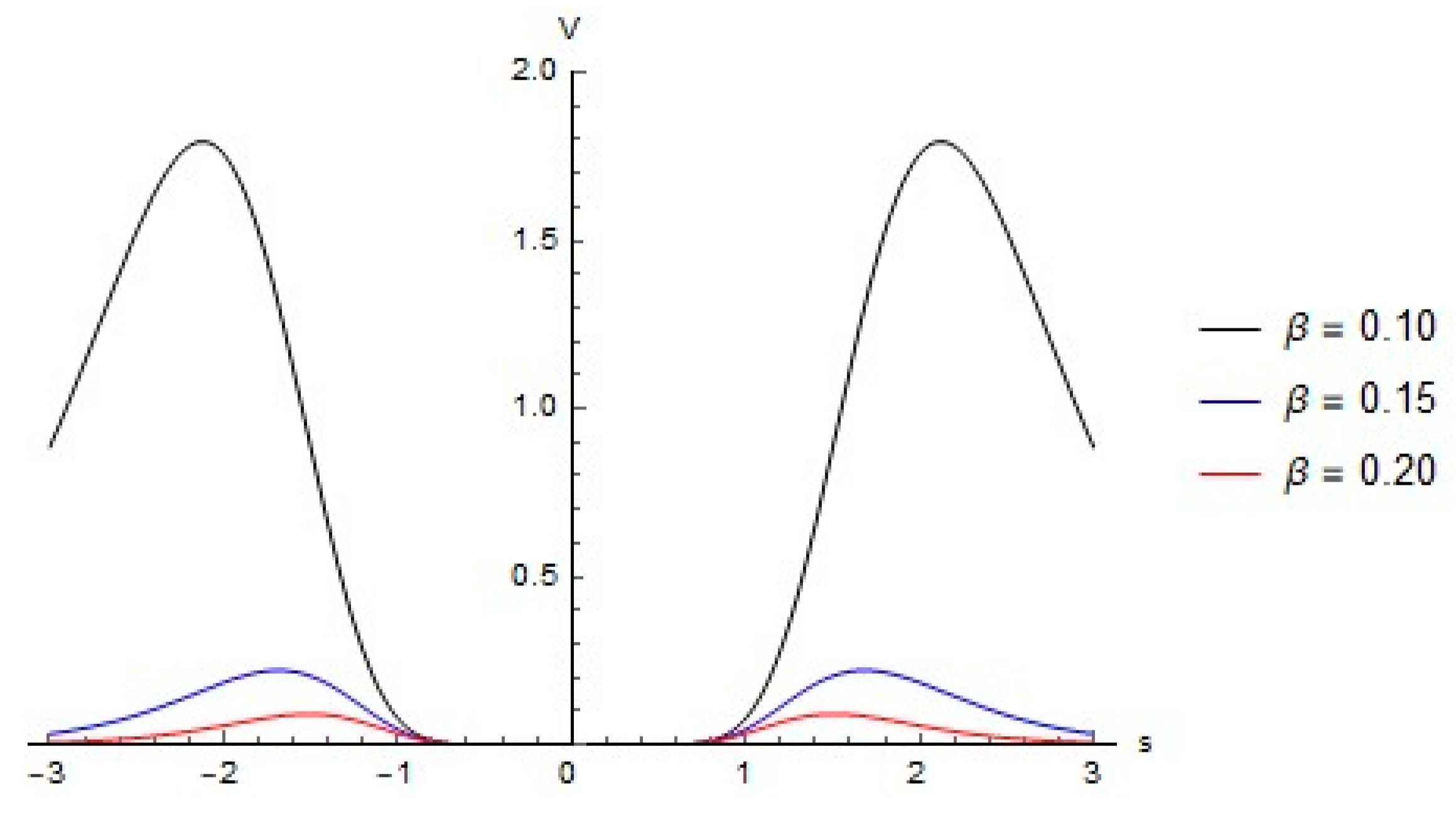 Symmetry 13 01798 g010