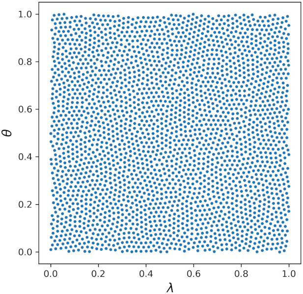 Symmetry 13 01802 g001