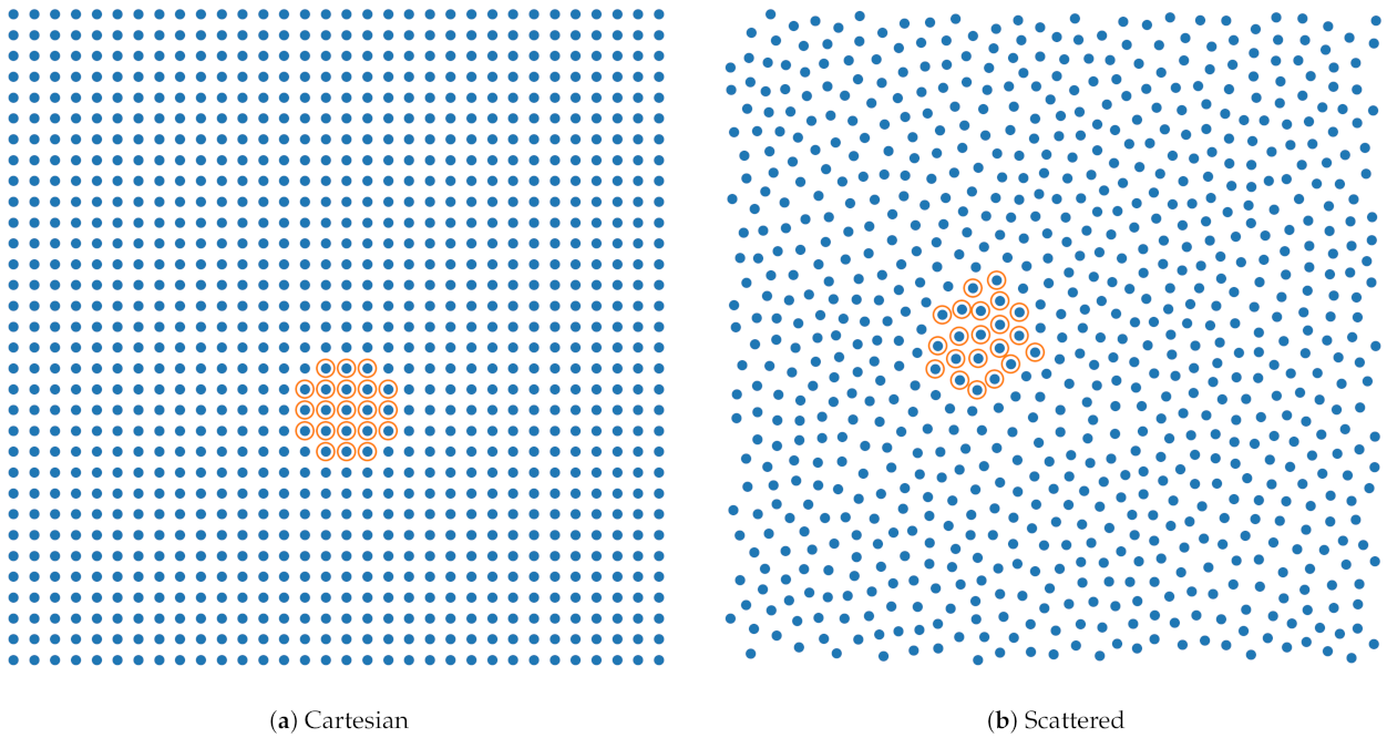Symmetry 13 01802 g002