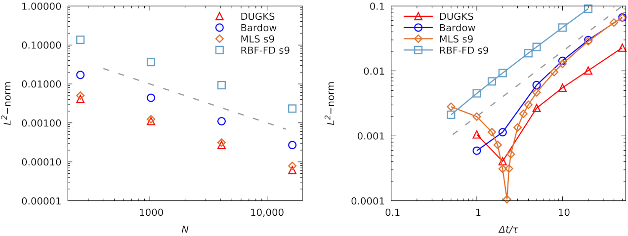 Symmetry 13 01802 g005