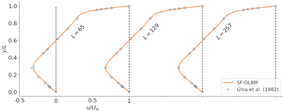 Symmetry 13 01802 g006