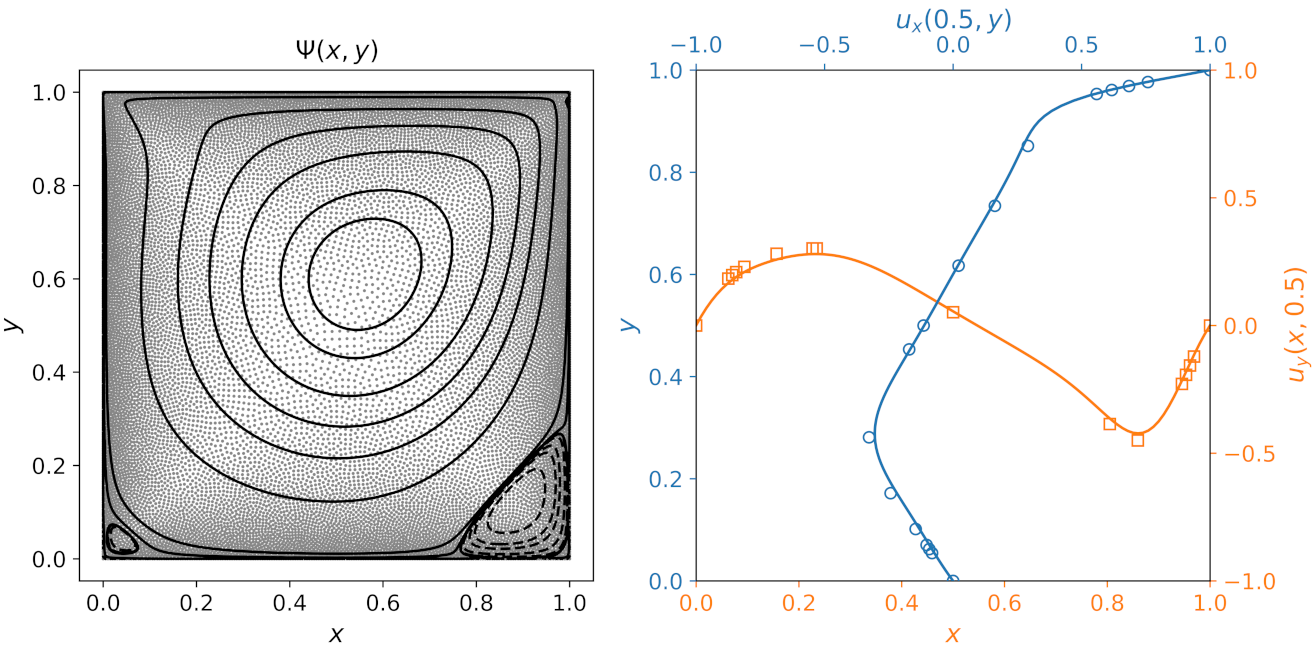 Symmetry 13 01802 g009