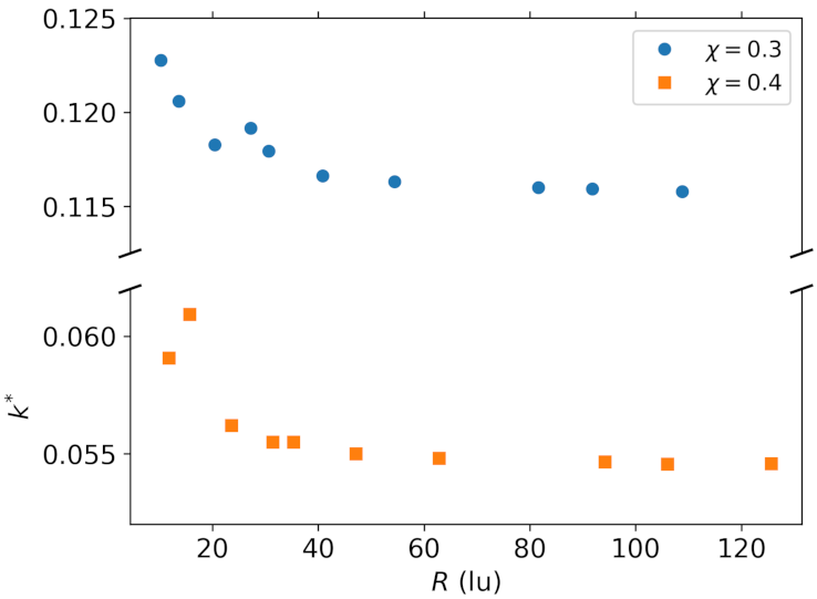 Symmetry 13 01802 g010